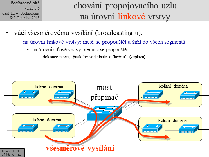 Slide c.  31