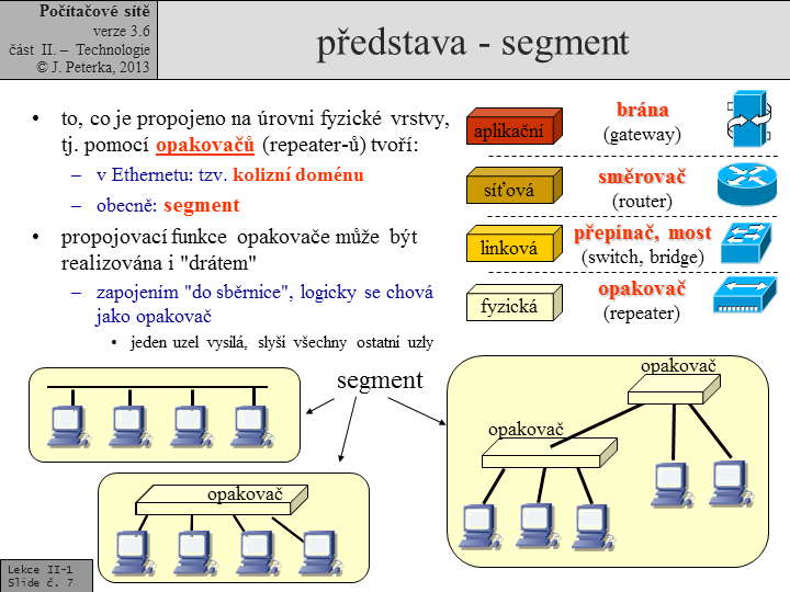 Slide c.  7