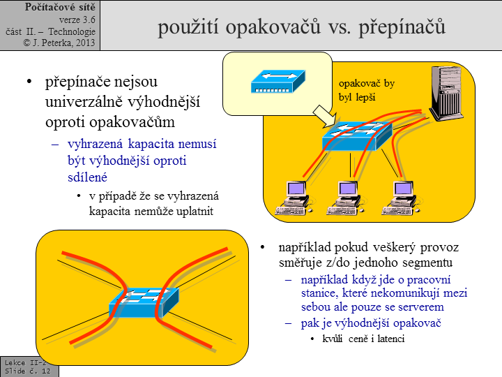 Slide c. 12