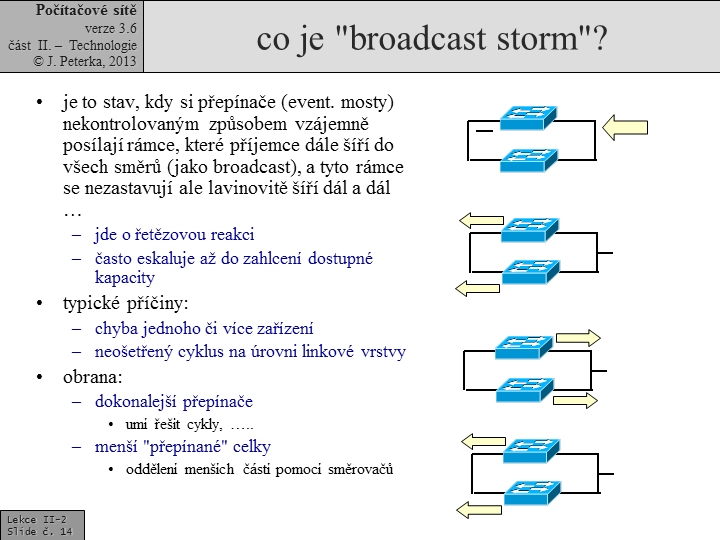 Slide c. 14