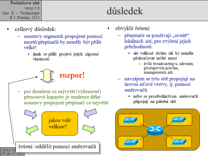 Slide c. 16