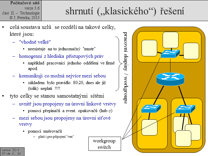 Slide c. 19