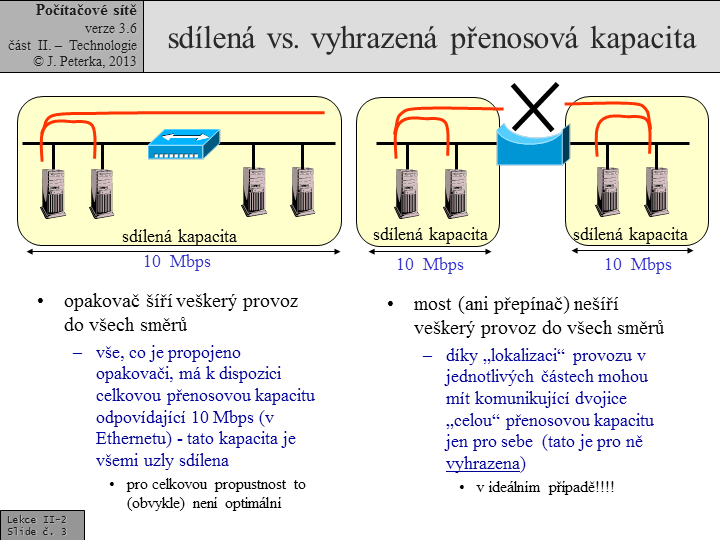 Slide c. 3