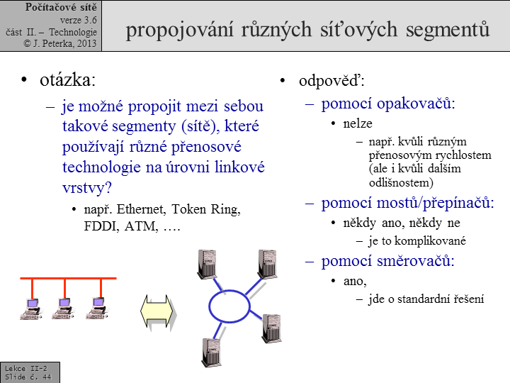Slide c. 44