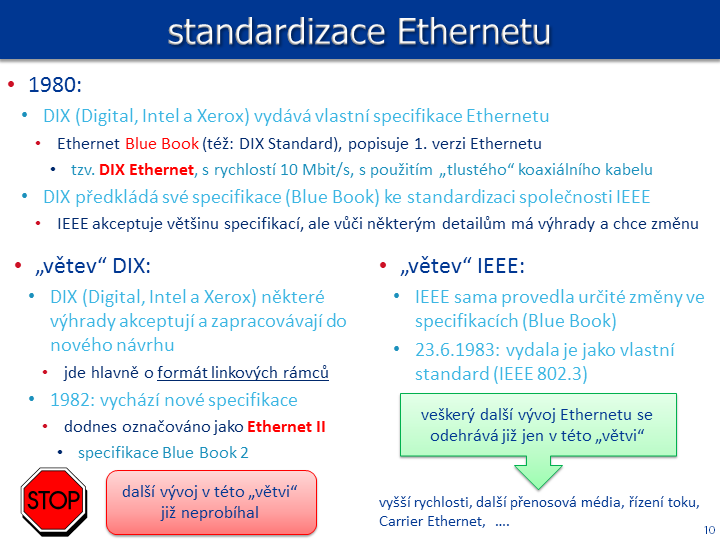 Slide c.  10