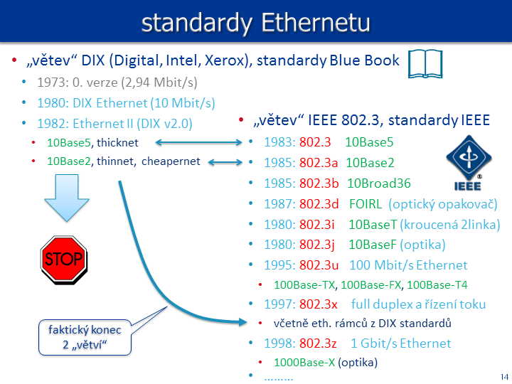 Slide c. 14