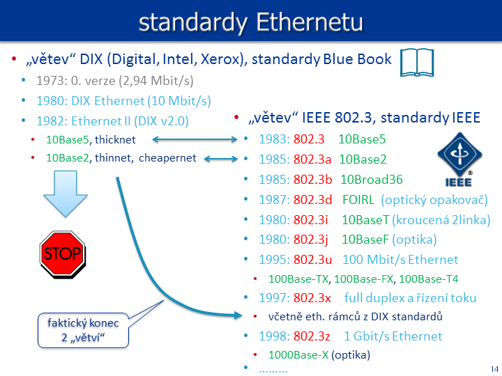 Slide c.  14