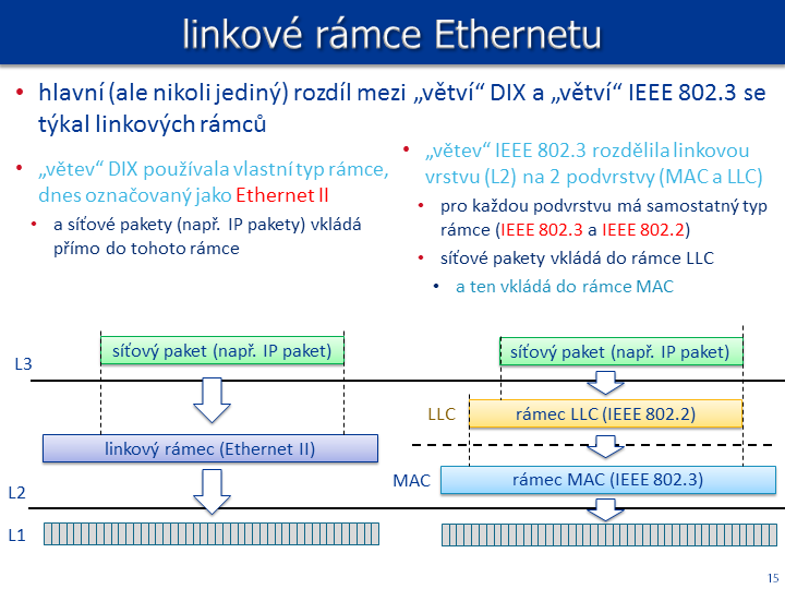 Slide c. 15