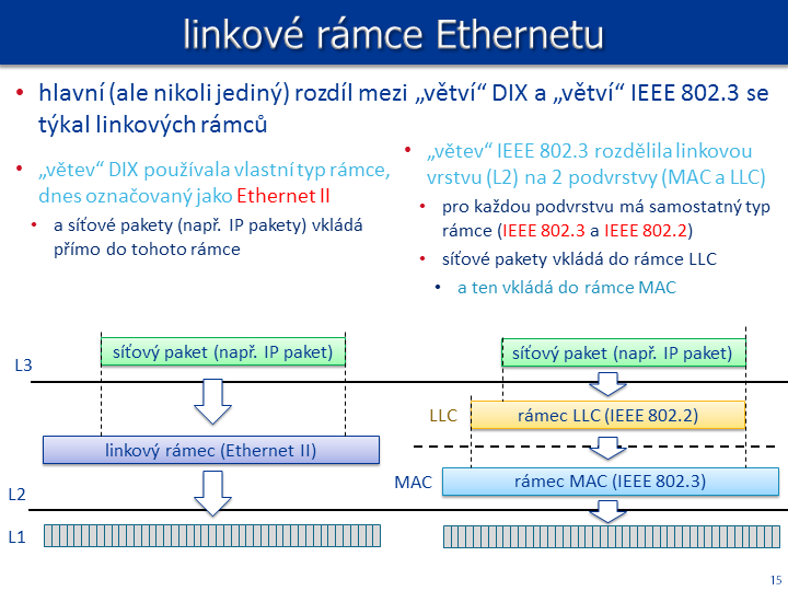 Slide c.  15