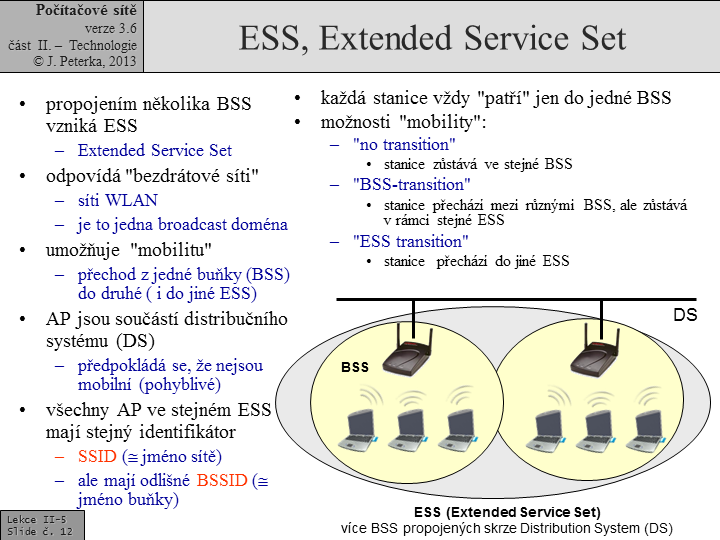 Slide c. 12