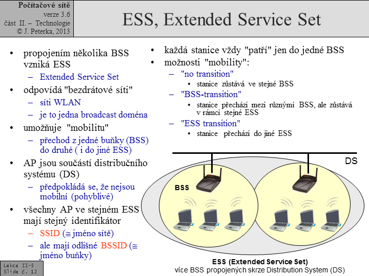 Slide c.  12