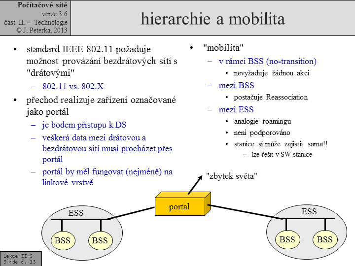 Slide c. 13