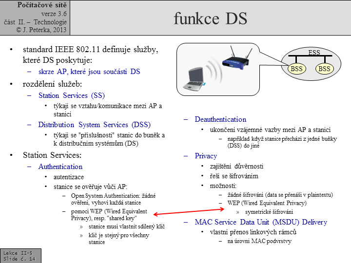 Slide c. 14