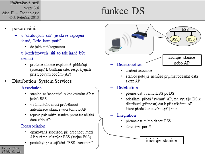 Slide c. 16
