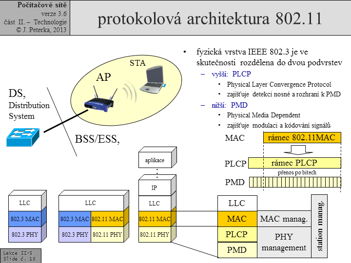 Slide c. 18