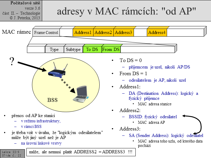 Slide c. 22