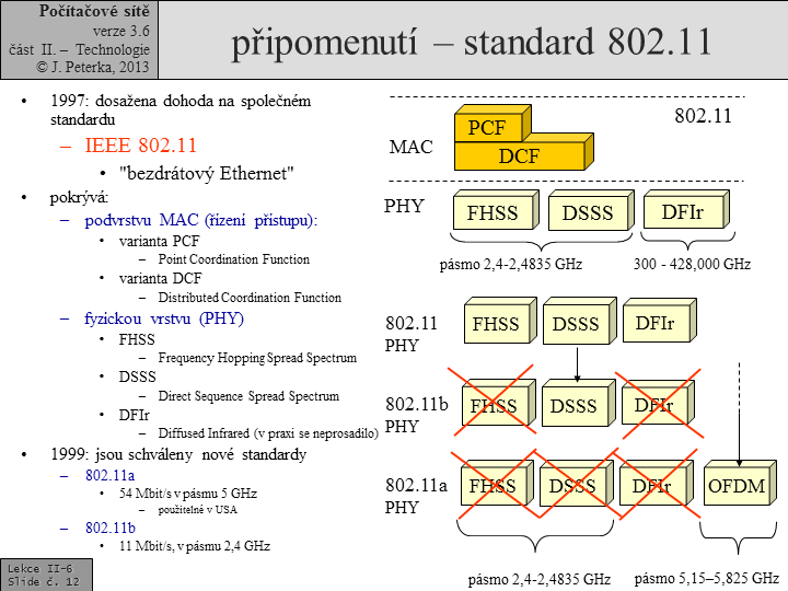 Slide c. 12