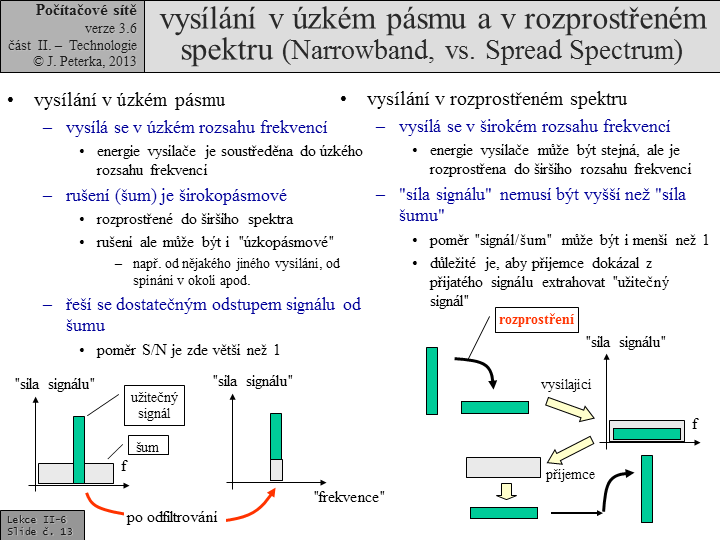 Slide c. 13