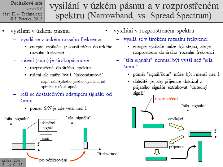 Slide c.  13