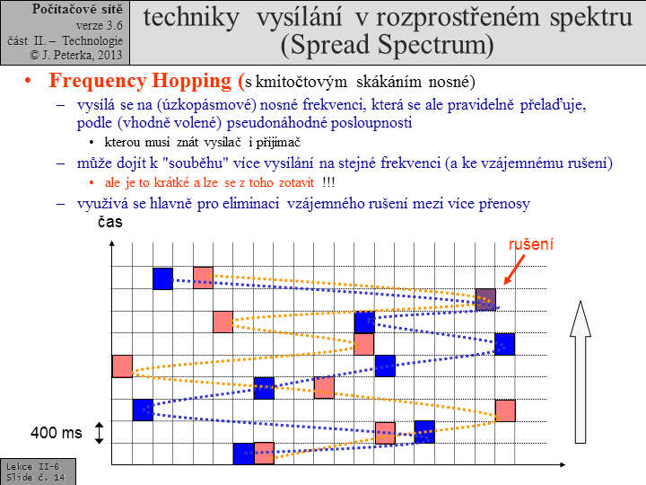 Slide c. 14