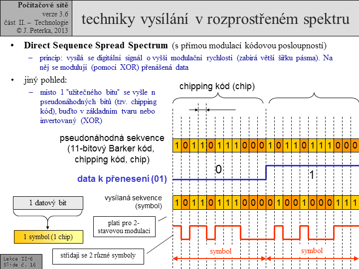 Slide c. 16