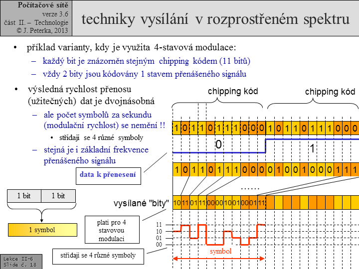 Slide c. 18