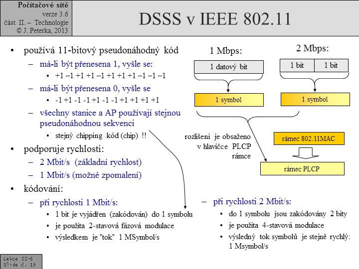 Slide c. 19