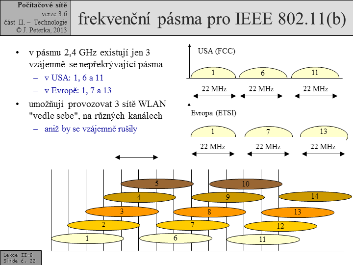 Slide c. 22