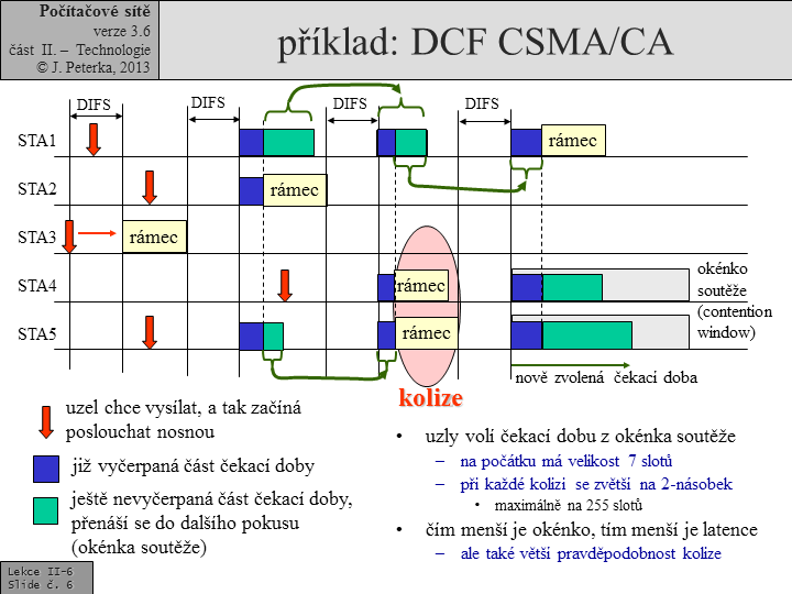 Slide c. 6
