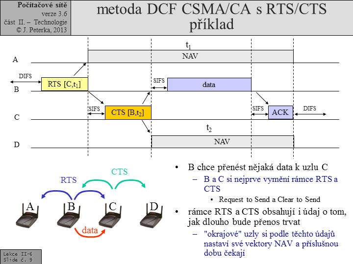 Slide c. 9