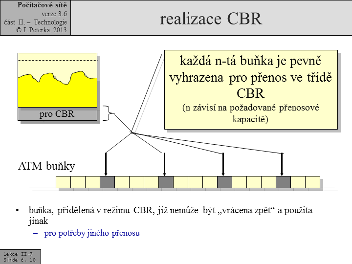 Slide c. 10