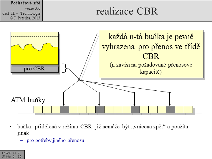 Slide c.  10