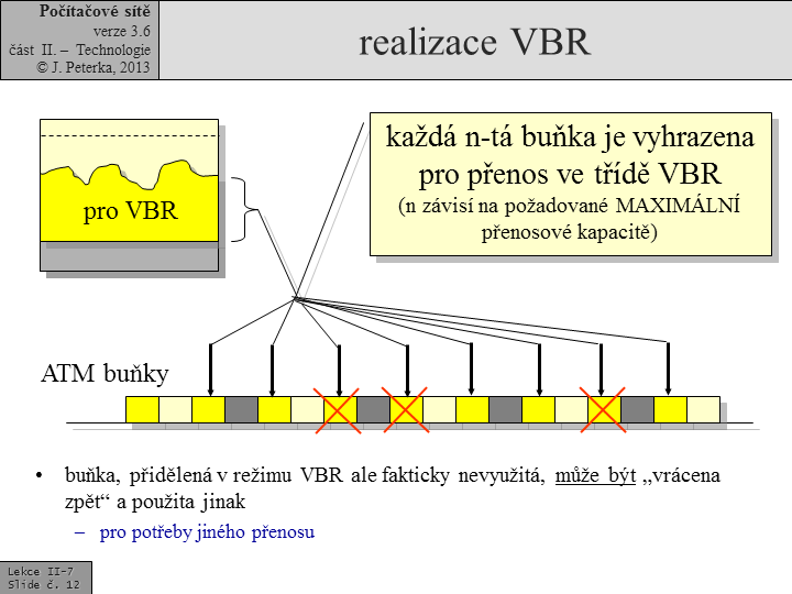 Slide c. 12