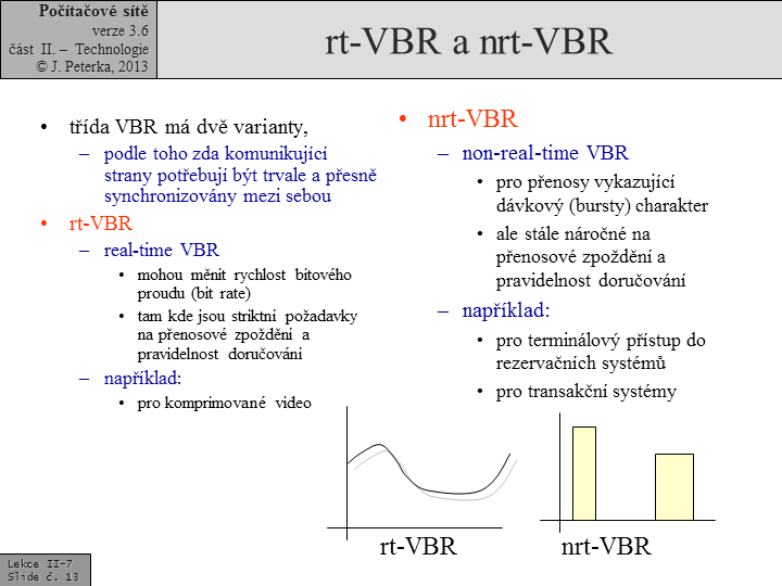 Slide c. 13