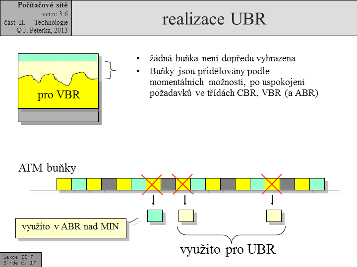 Slide c. 17