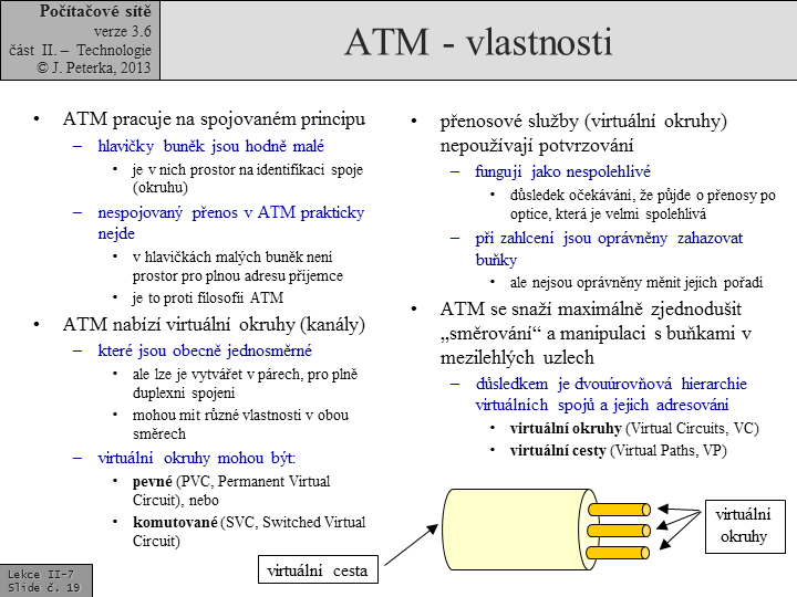 Slide c.  19