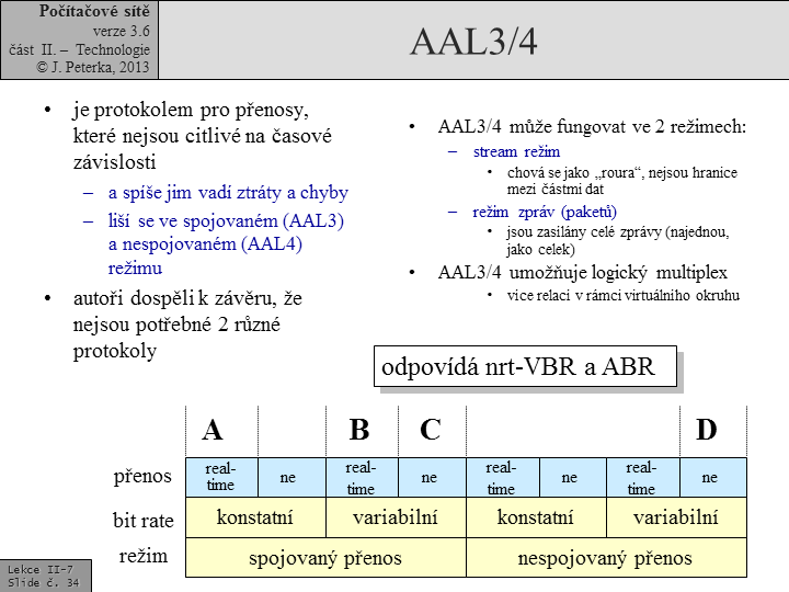 Slide c. 34