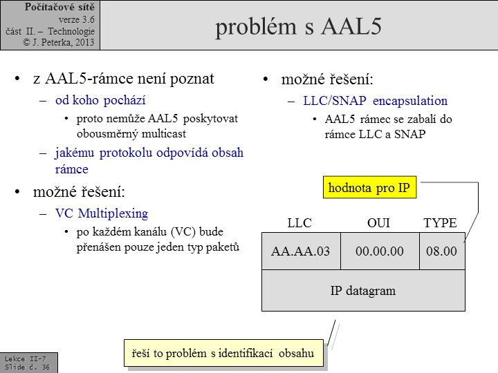 Slide c. 36