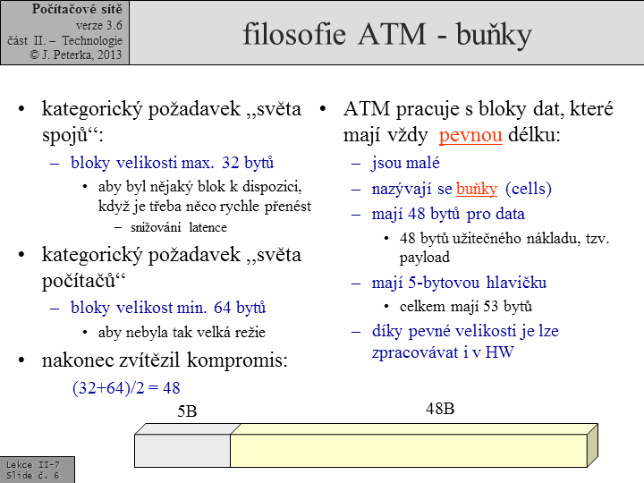 Slide c. 6