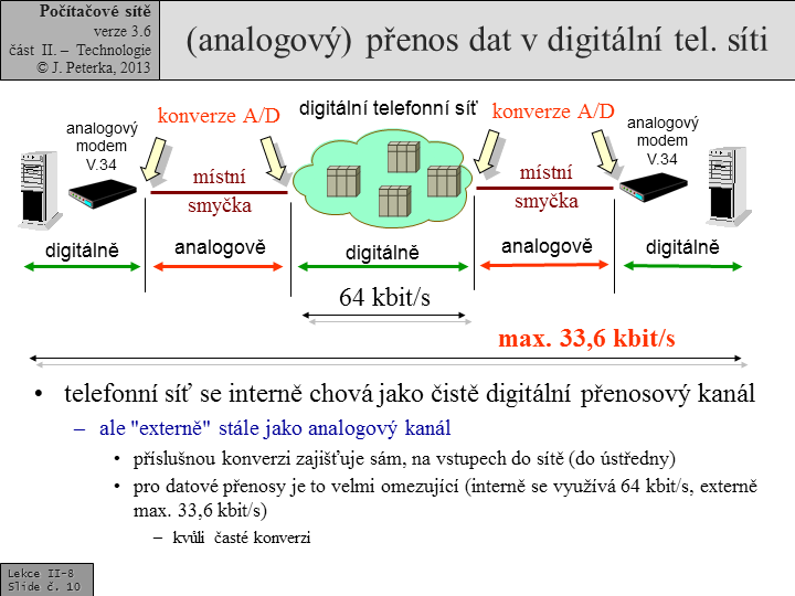 Slide c. 10