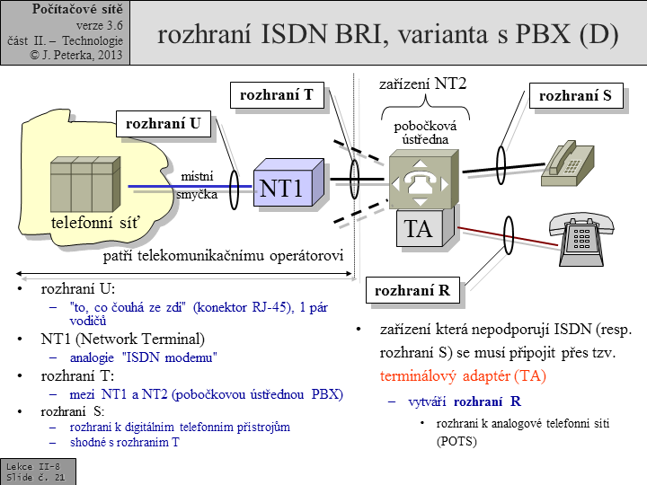 Slide c. 21