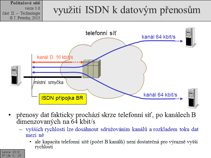 Slide c. 25