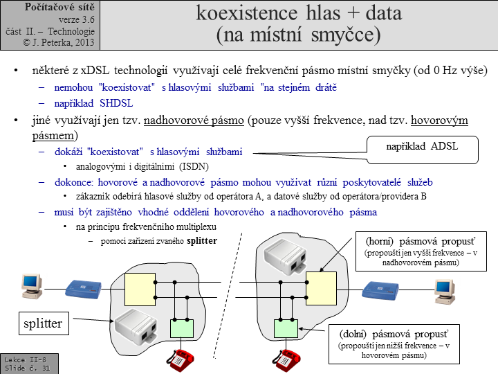 Slide c. 31