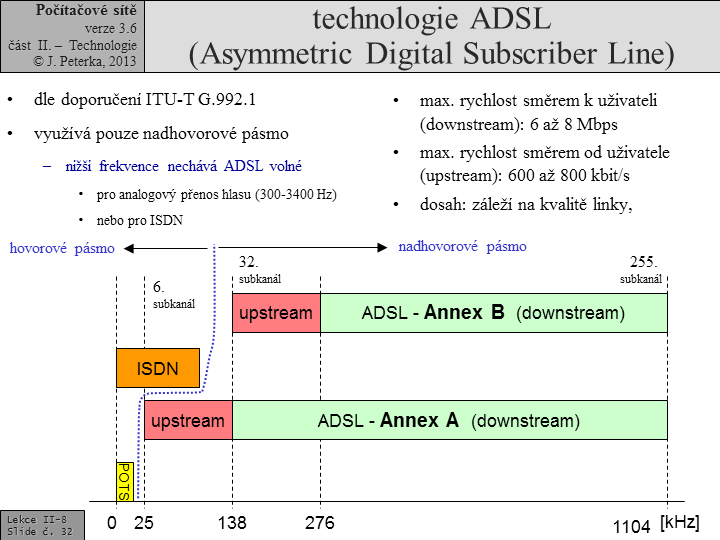Slide c. 32