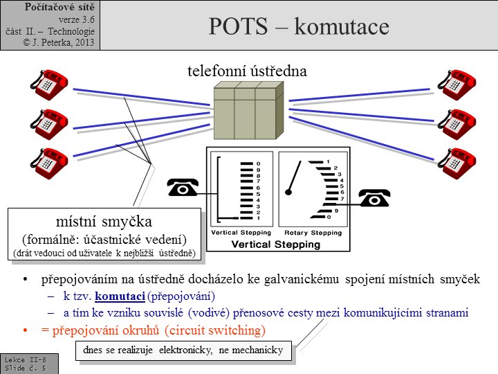 Slide c. 5