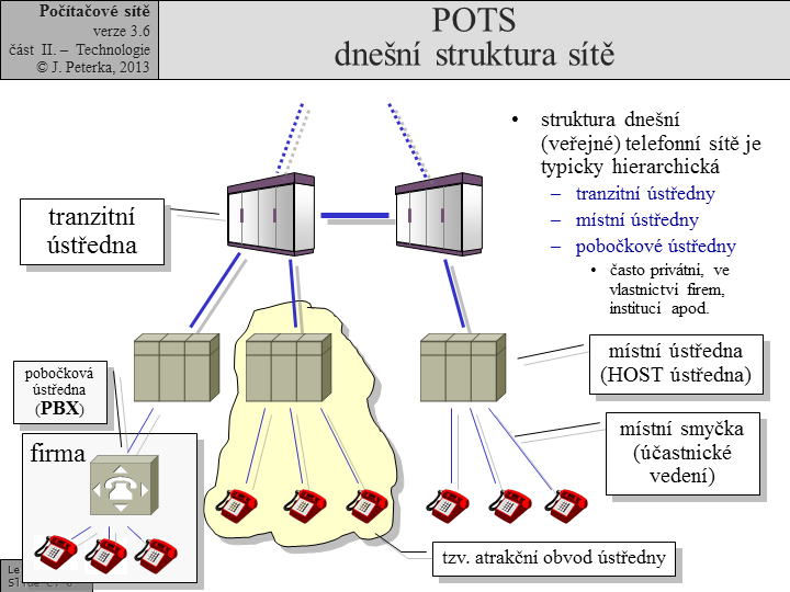 Slide c. 6