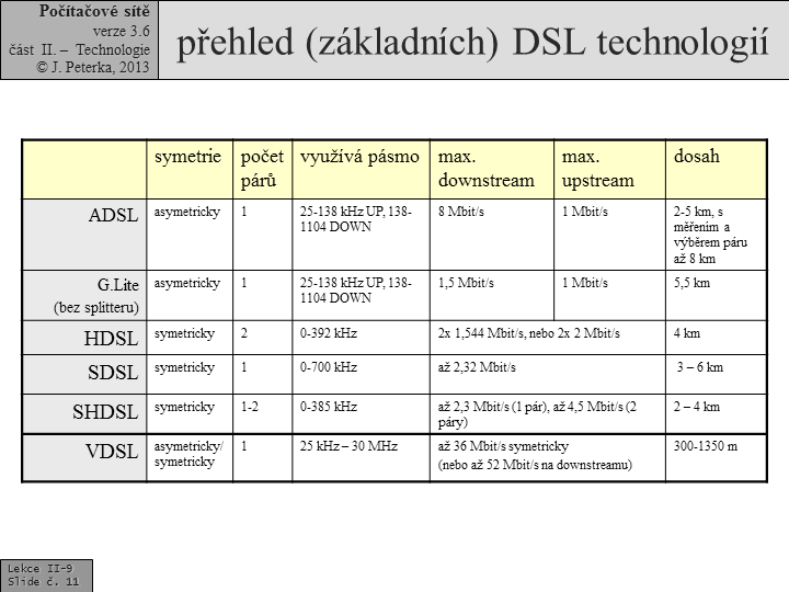 Slide c.  11