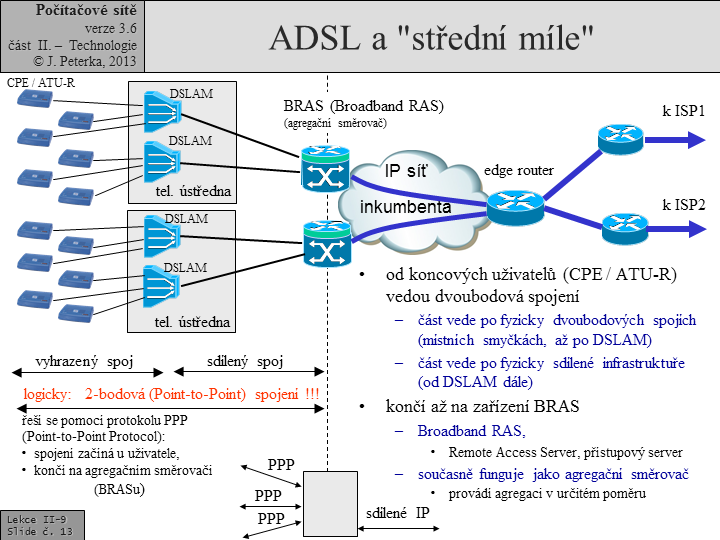 Slide c. 13