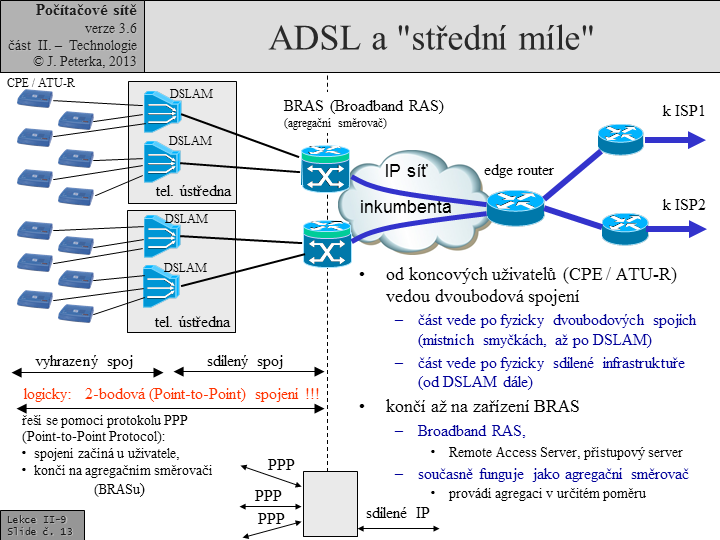 Slide c.  13