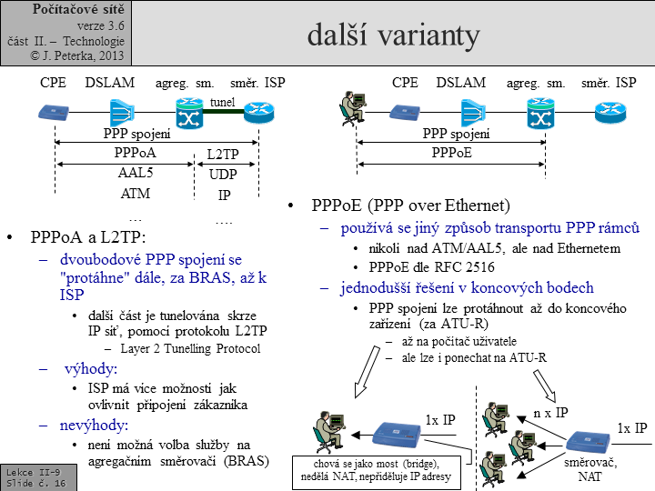 Slide c. 16